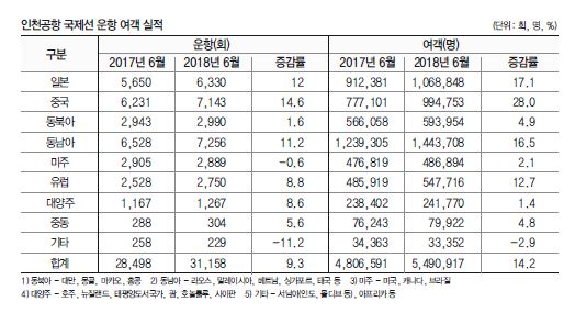 에디터 사진